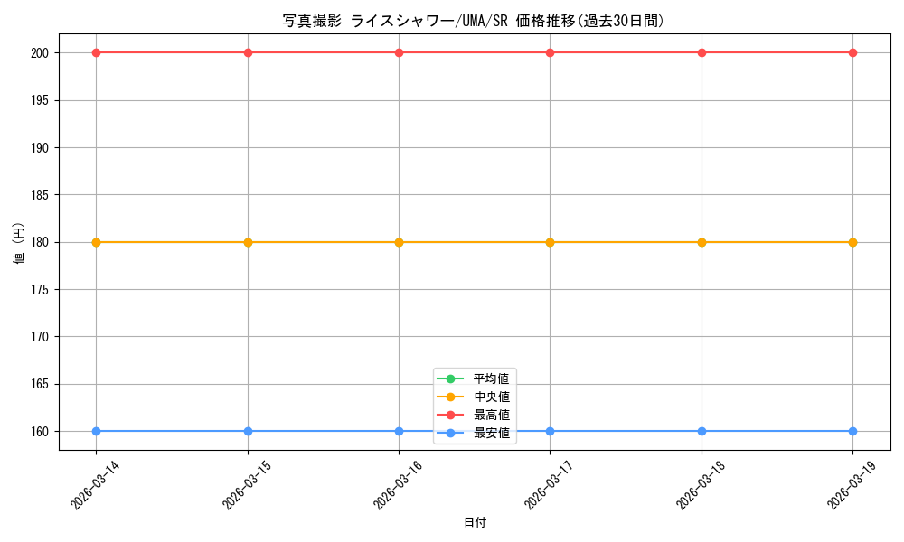 card_524467_series_395498_rarity_557104_graph