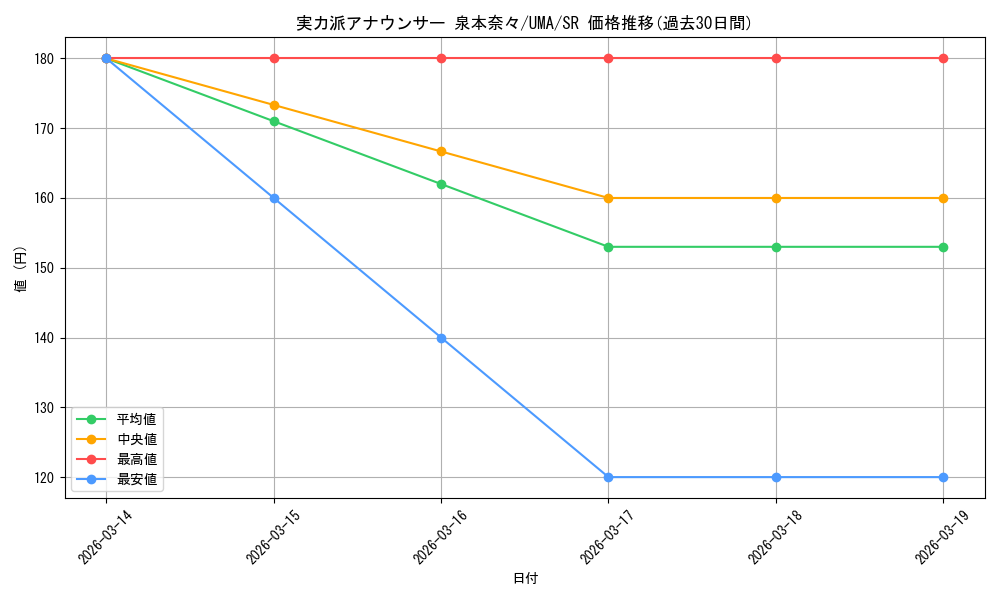 card_524477_series_395498_rarity_557104_graph