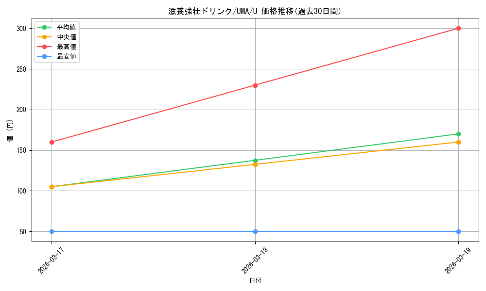 card_524479_series_395498_rarity_557246_graph