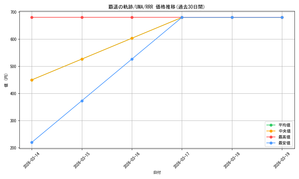 card_524485_series_395498_rarity_557086_graph