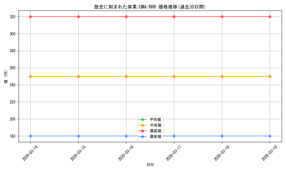 card_524487_series_395498_rarity_557086_graph