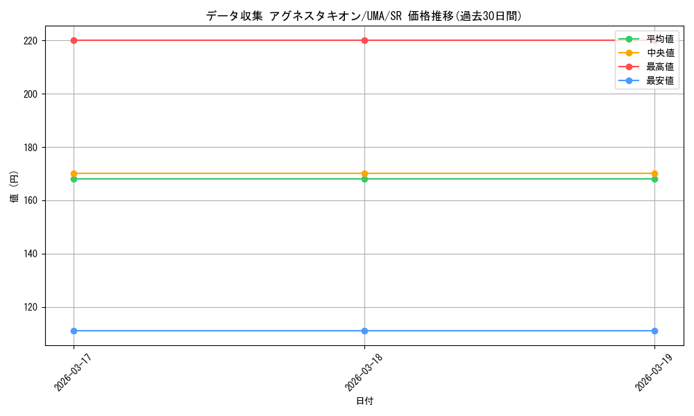 card_524521_series_395498_rarity_557104_graph