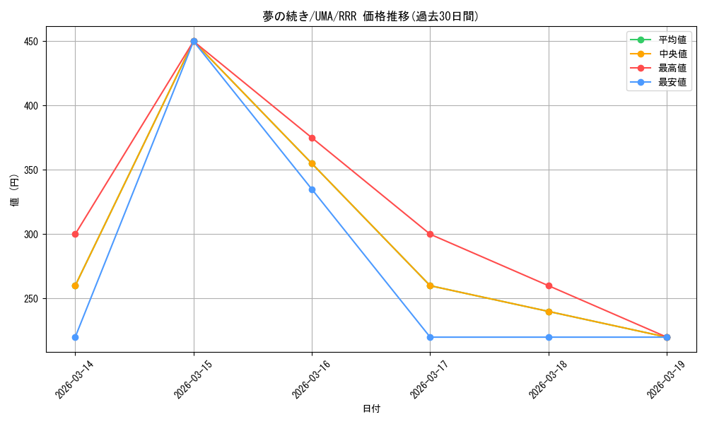 card_524535_series_395498_rarity_557086_graph