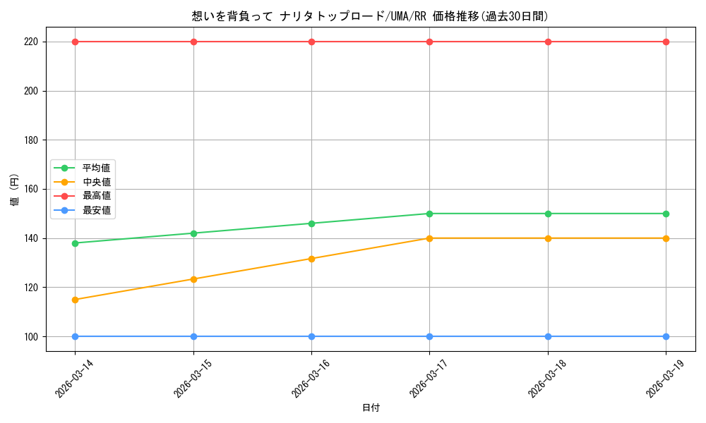 card_524541_series_395498_rarity_557275_graph