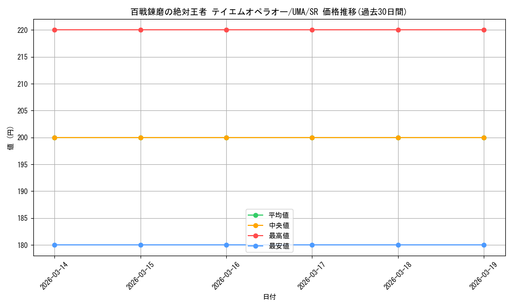 card_524543_series_395498_rarity_557104_graph