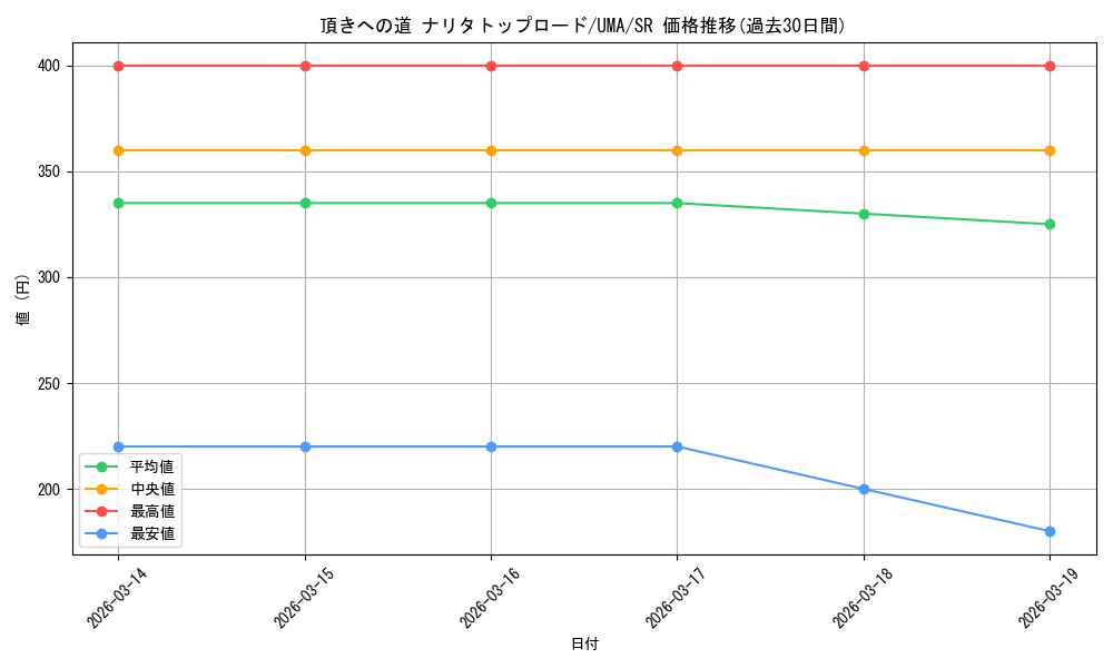 card_524545_series_395498_rarity_557104_graph
