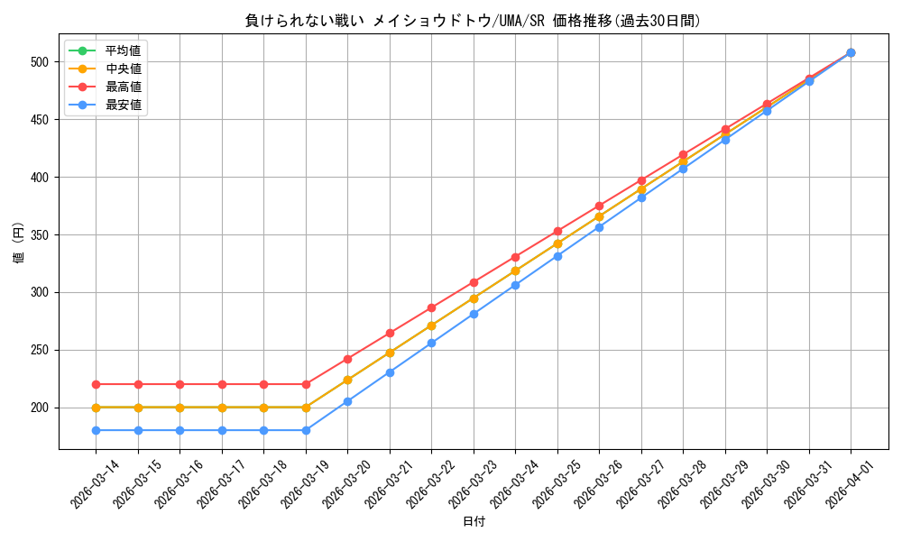 card_524557_series_395498_rarity_557104_graph