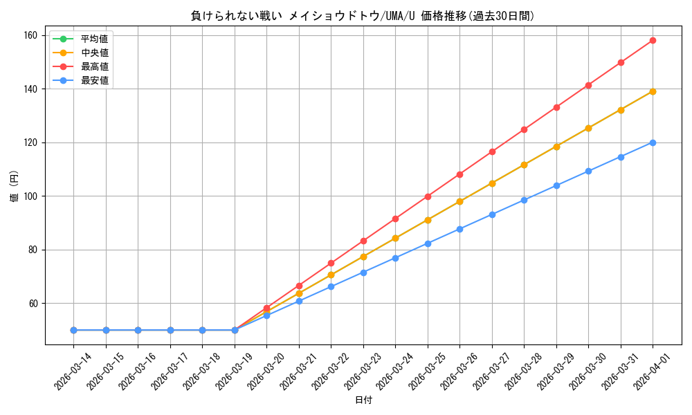 card_524557_series_395498_rarity_557246_graph
