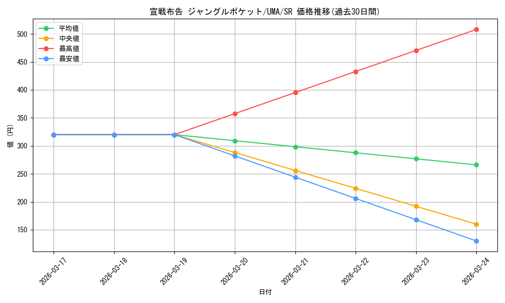 card_524563_series_395498_rarity_557104_graph