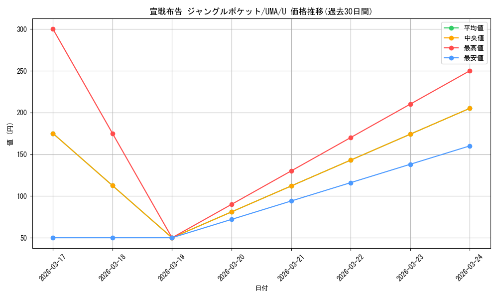 card_524563_series_395498_rarity_557246_graph