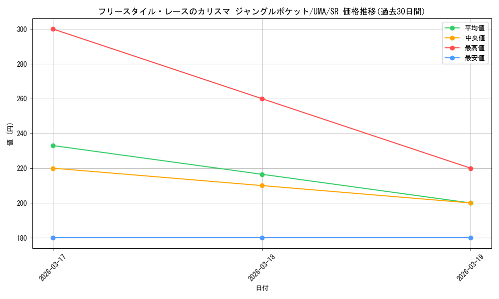 card_524565_series_395498_rarity_557104_graph