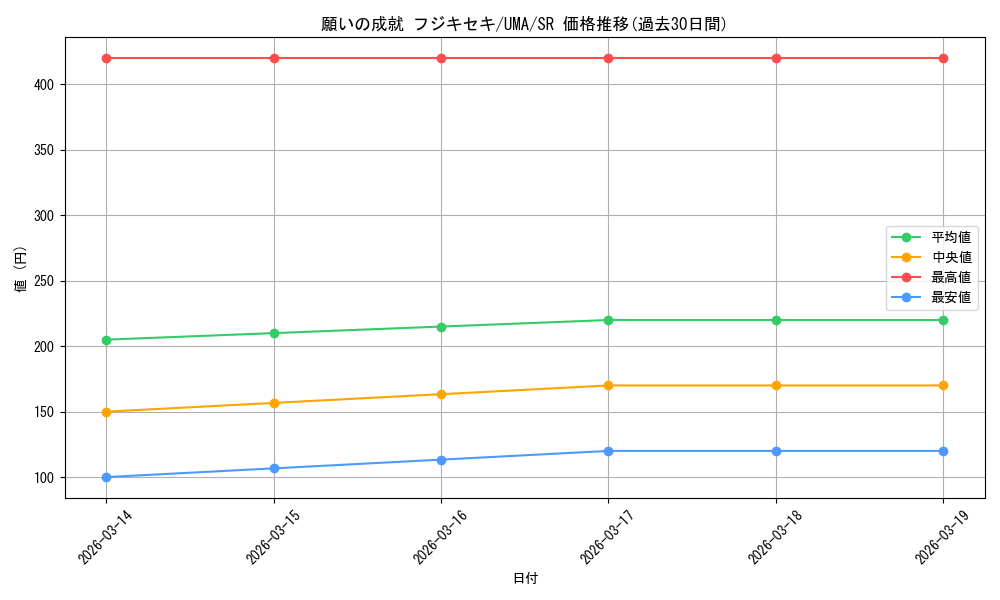 card_524567_series_395498_rarity_557104_graph