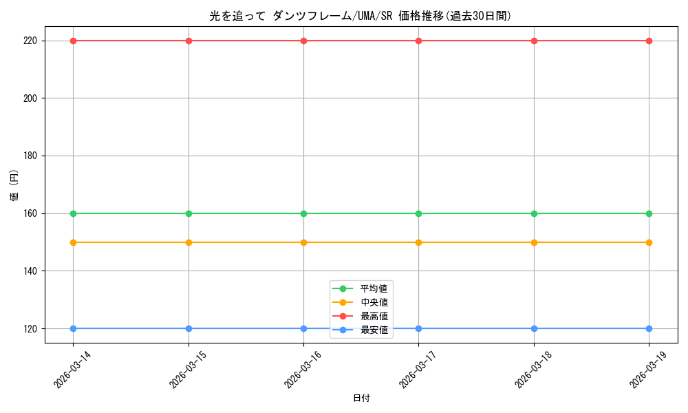 card_524569_series_395498_rarity_557104_graph