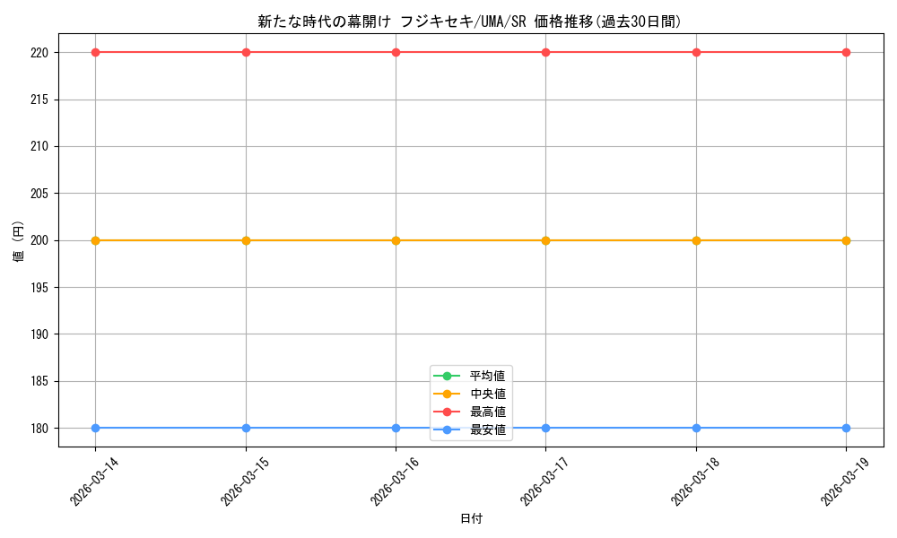card_524571_series_395498_rarity_557104_graph