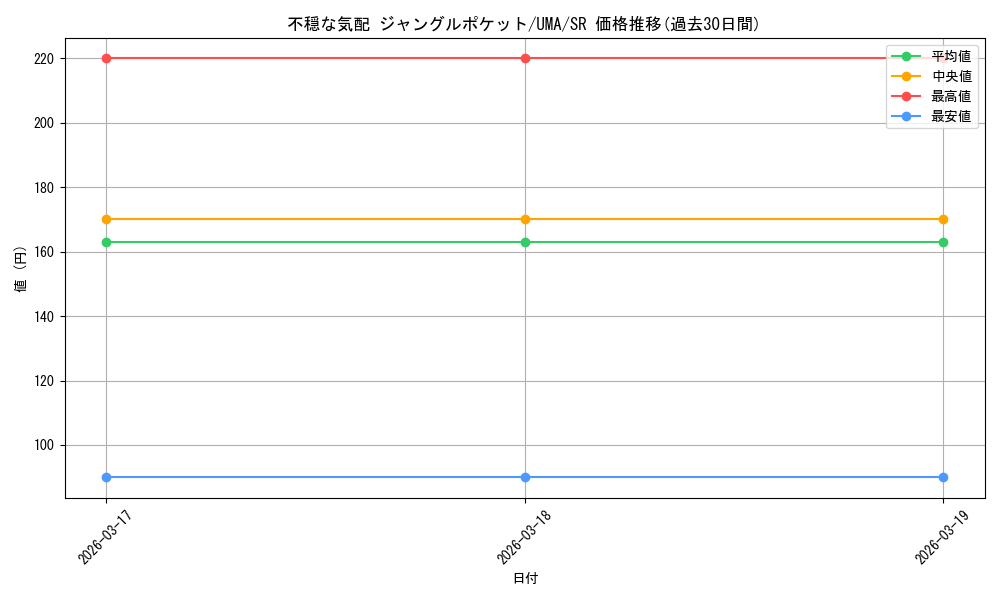 card_524575_series_395498_rarity_557104_graph