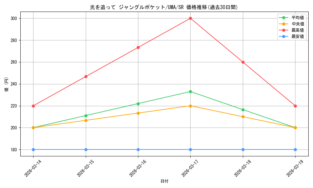 card_524577_series_395498_rarity_557104_graph