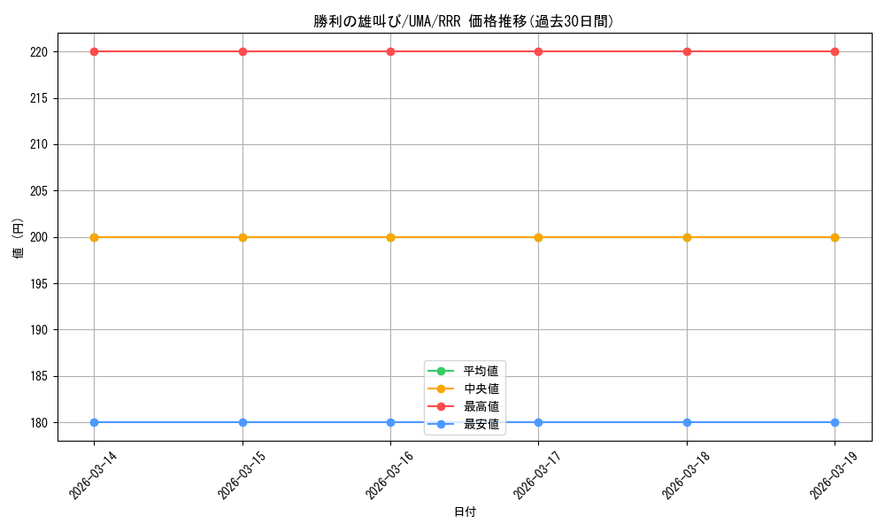 card_524583_series_395498_rarity_557086_graph