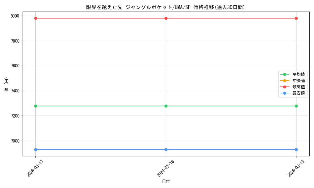 card_524587_series_395498_rarity_557067_graph