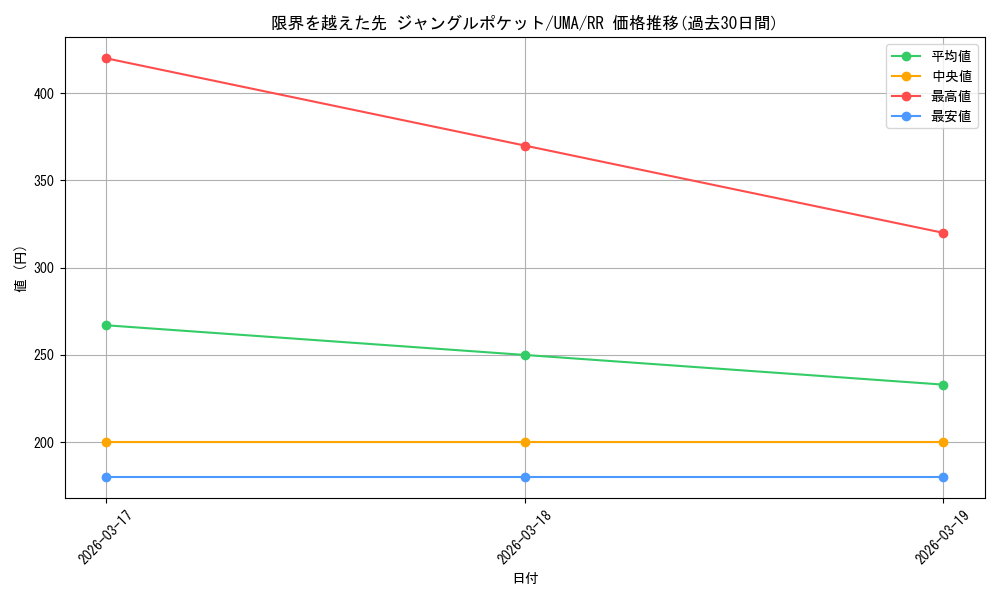 card_524587_series_395498_rarity_557275_graph