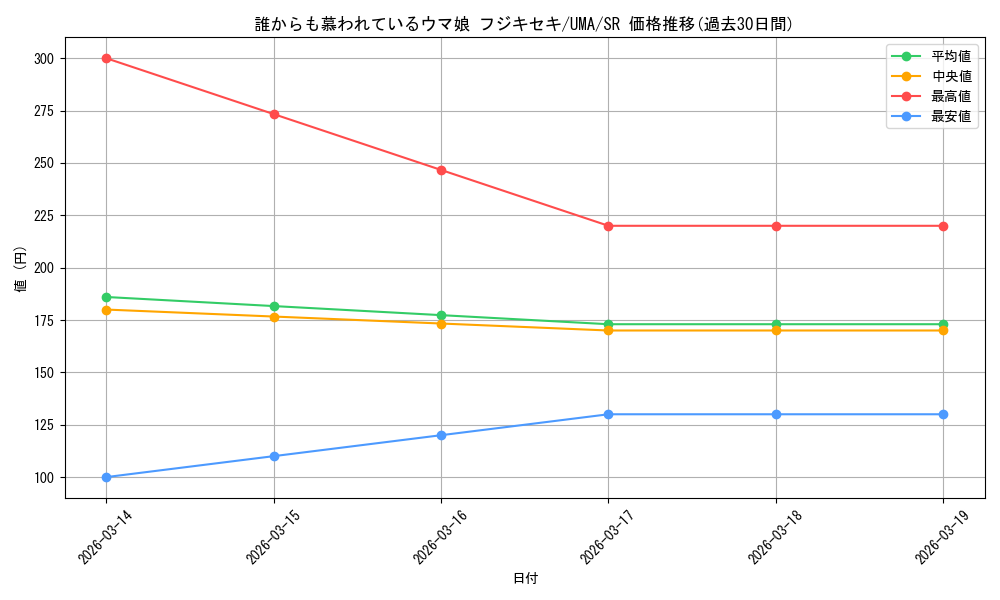 card_524593_series_395498_rarity_557104_graph