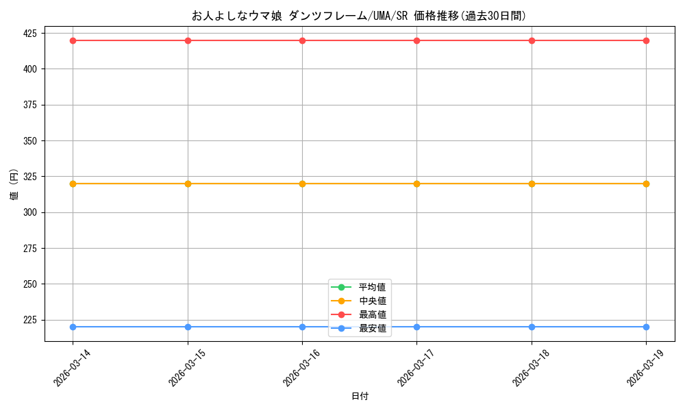 card_524595_series_395498_rarity_557104_graph