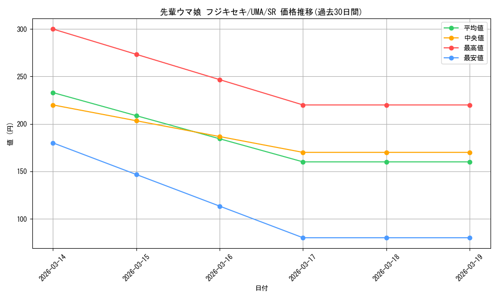 card_524601_series_395498_rarity_557104_graph
