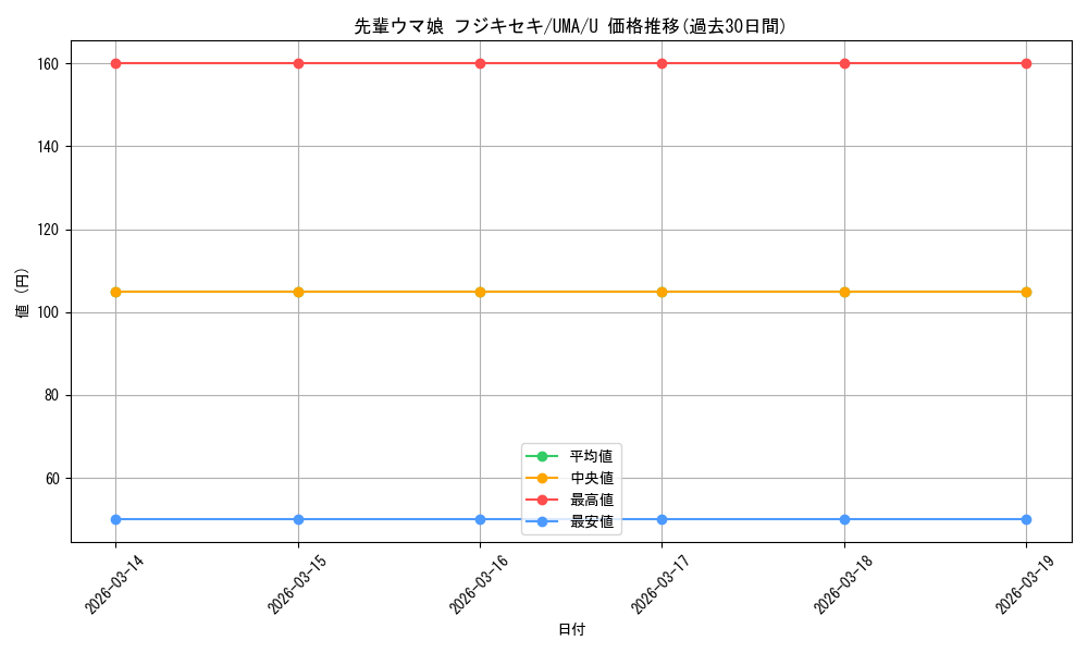 card_524601_series_395498_rarity_557246_graph