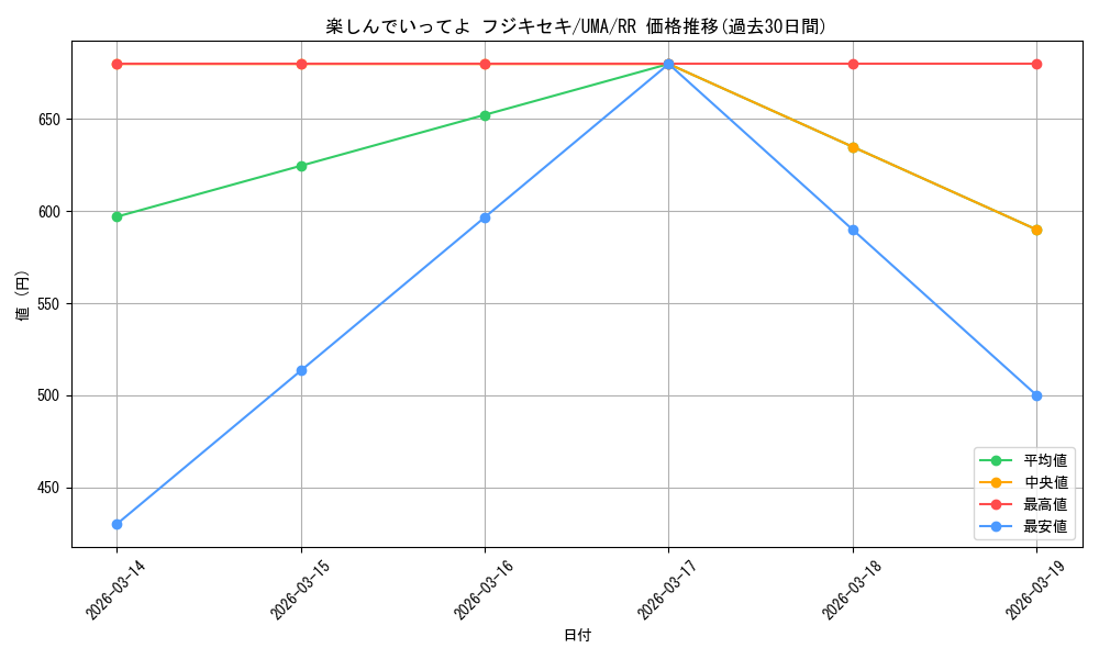 card_524633_series_395498_rarity_557275_graph