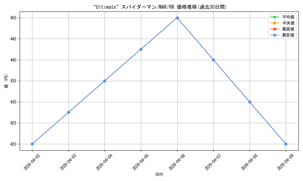 card_524934_series_395916_rarity_557275_graph