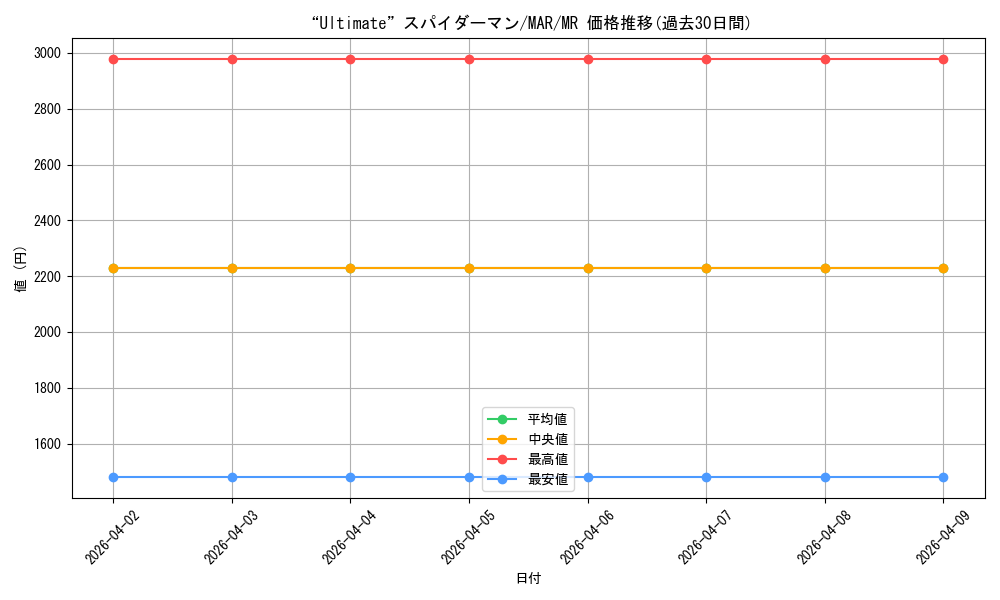 card_524934_series_395916_rarity_568348_graph