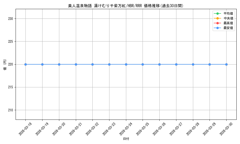 card_525302_series_396256_rarity_557086_graph
