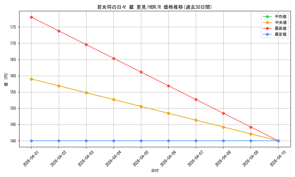 card_525356_series_396256_rarity_557285_graph
