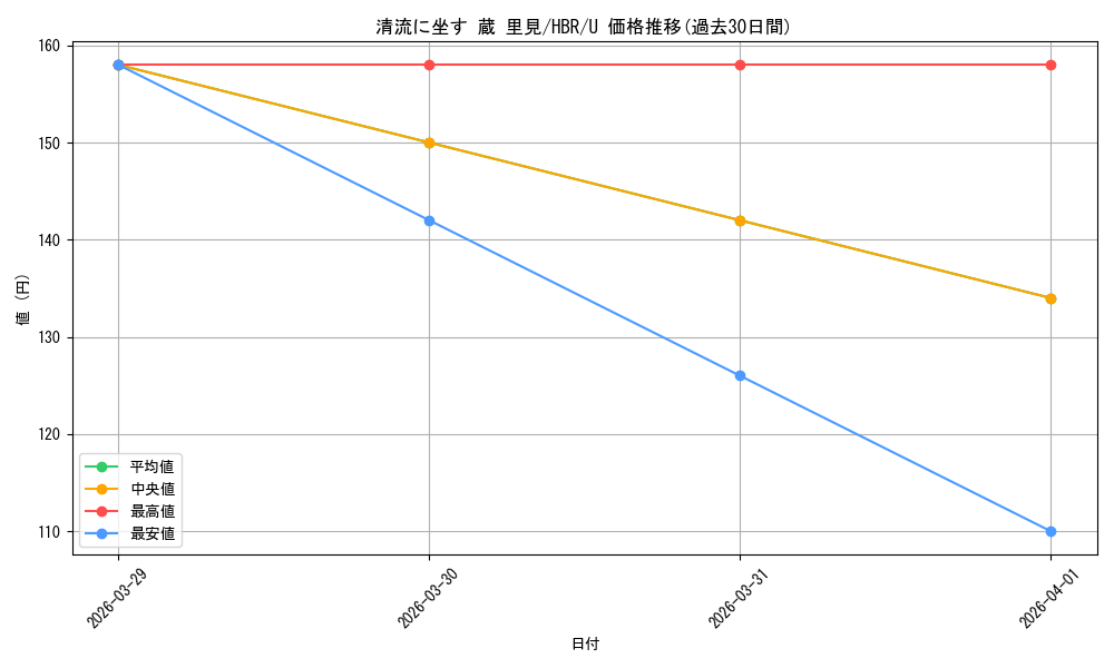 card_525372_series_396256_rarity_557246_graph