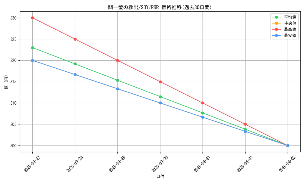 card_5257823_series_5343883_rarity_557086_graph