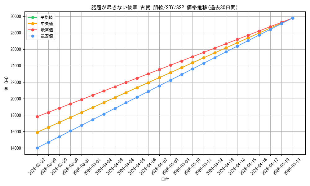 card_5258102_series_5343883_rarity_557254_graph