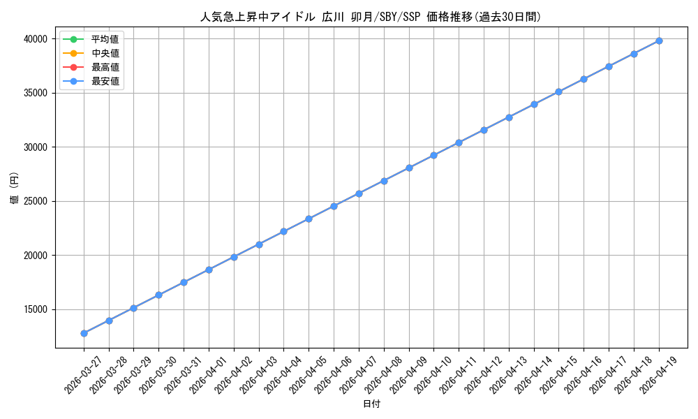card_5258223_series_5343883_rarity_557254_graph