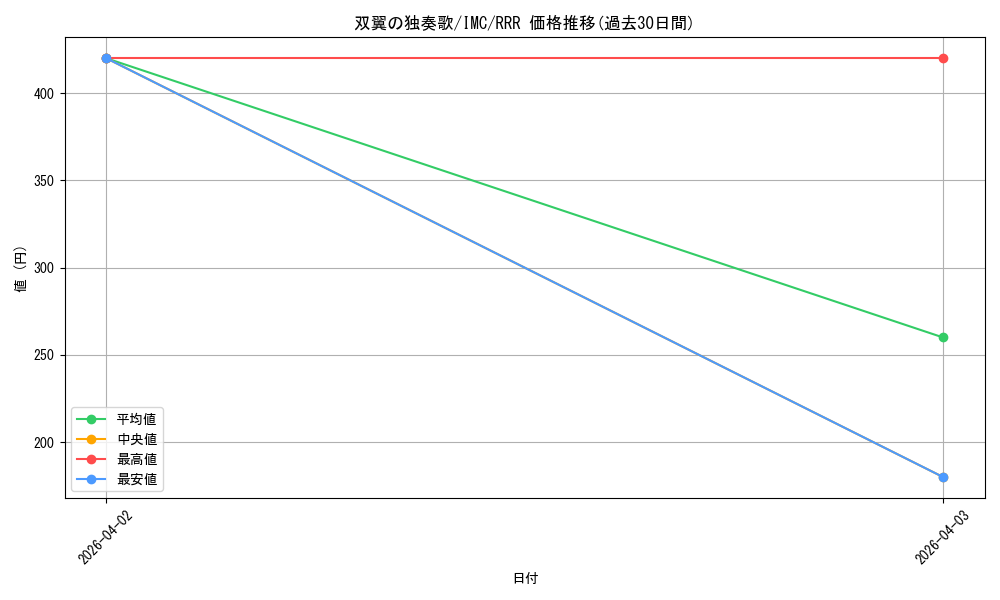 card_525906_series_397016_rarity_557086_graph