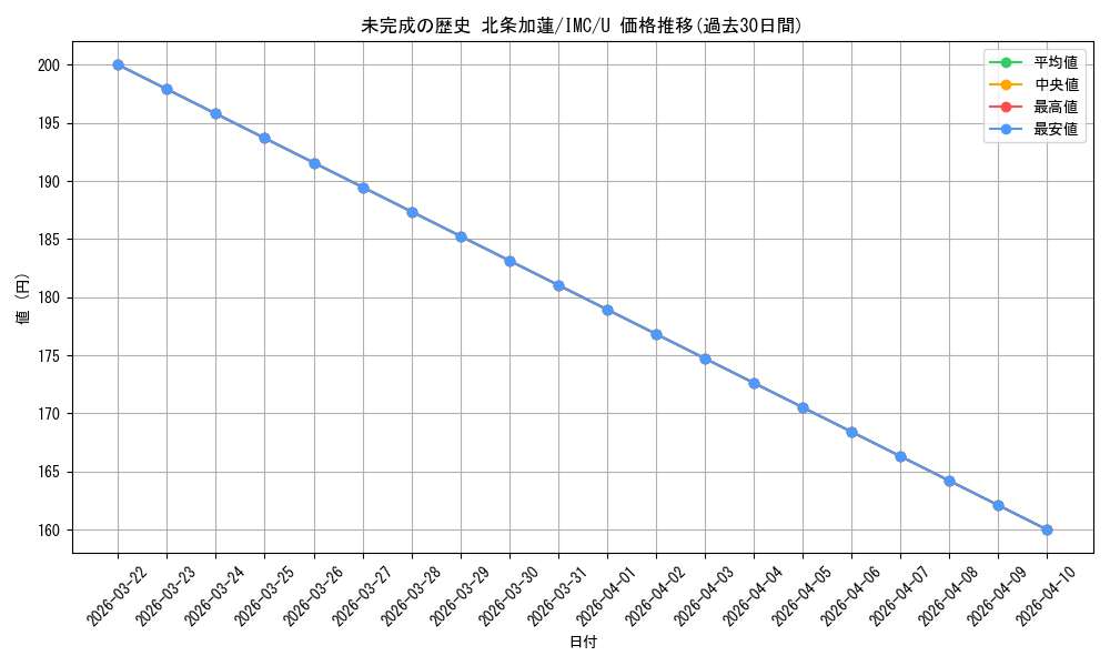 card_525916_series_397016_rarity_557246_graph