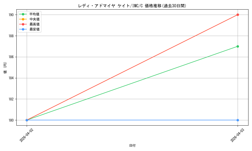 card_525938_series_397016_rarity_557243_graph