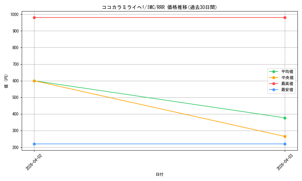 card_526011_series_397016_rarity_557086_graph