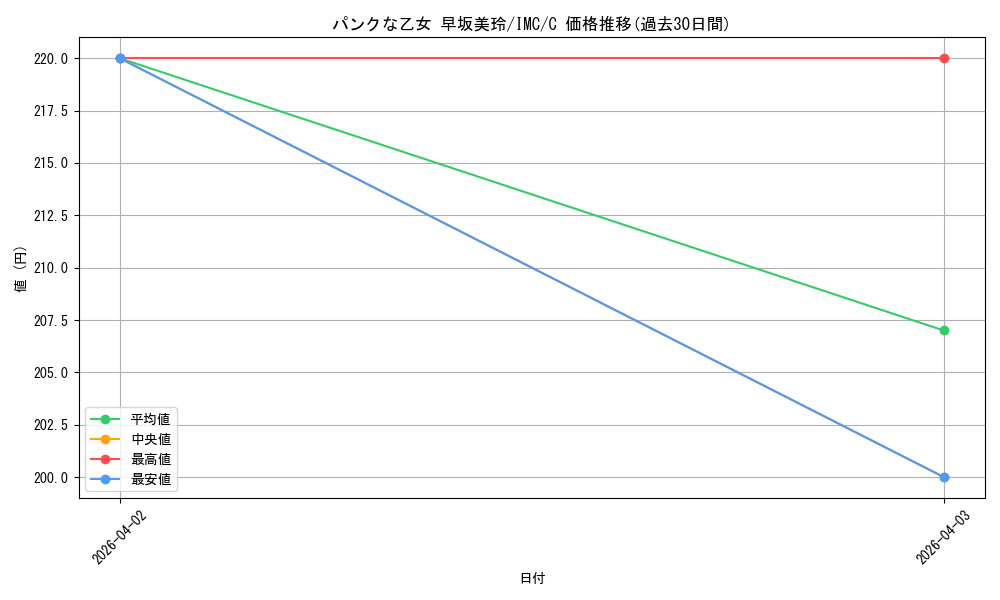 card_526031_series_397016_rarity_557243_graph