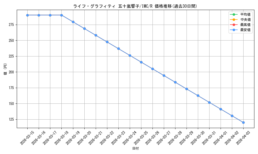card_526054_series_397016_rarity_557285_graph