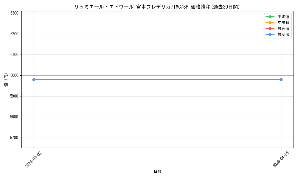 card_526066_series_397016_rarity_557067_graph