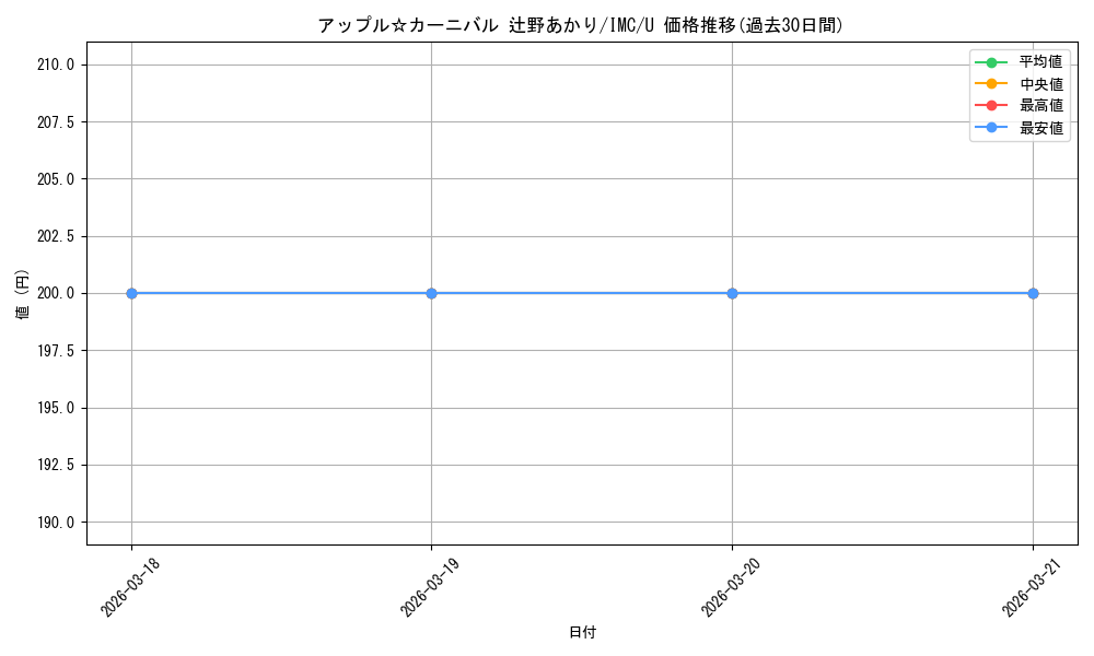 card_526073_series_397016_rarity_557246_graph