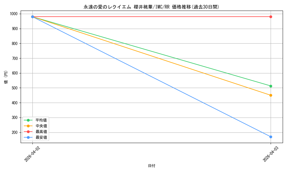 card_526085_series_397016_rarity_557275_graph