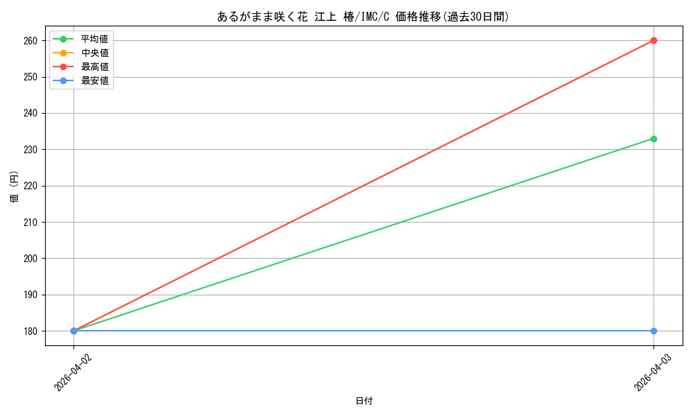 card_526098_series_397016_rarity_557243_graph