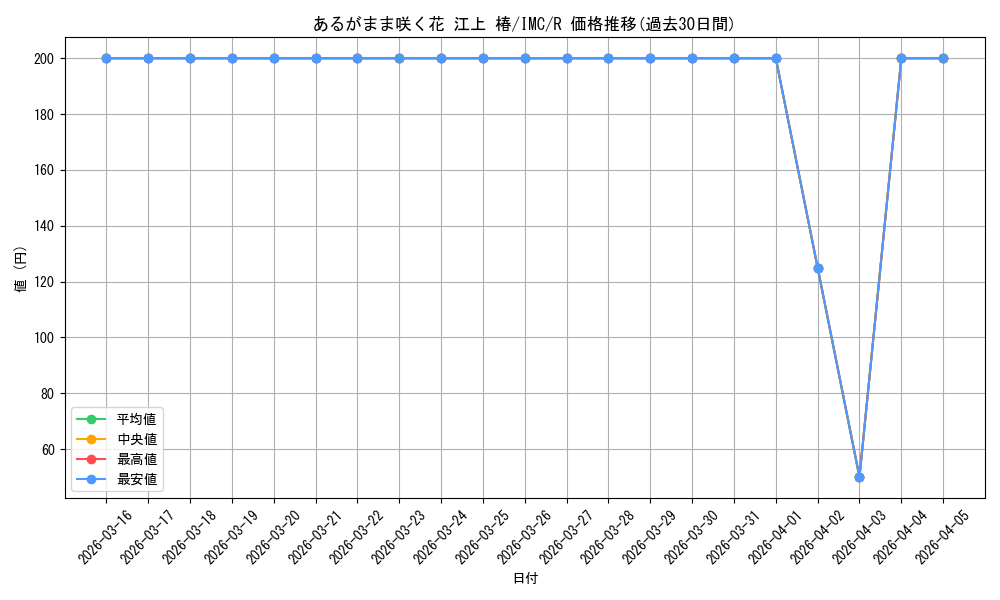 card_526098_series_397016_rarity_557285_graph