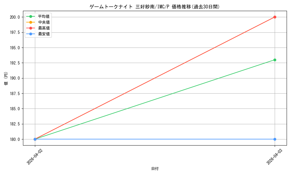 card_526109_series_397016_rarity_566176_graph