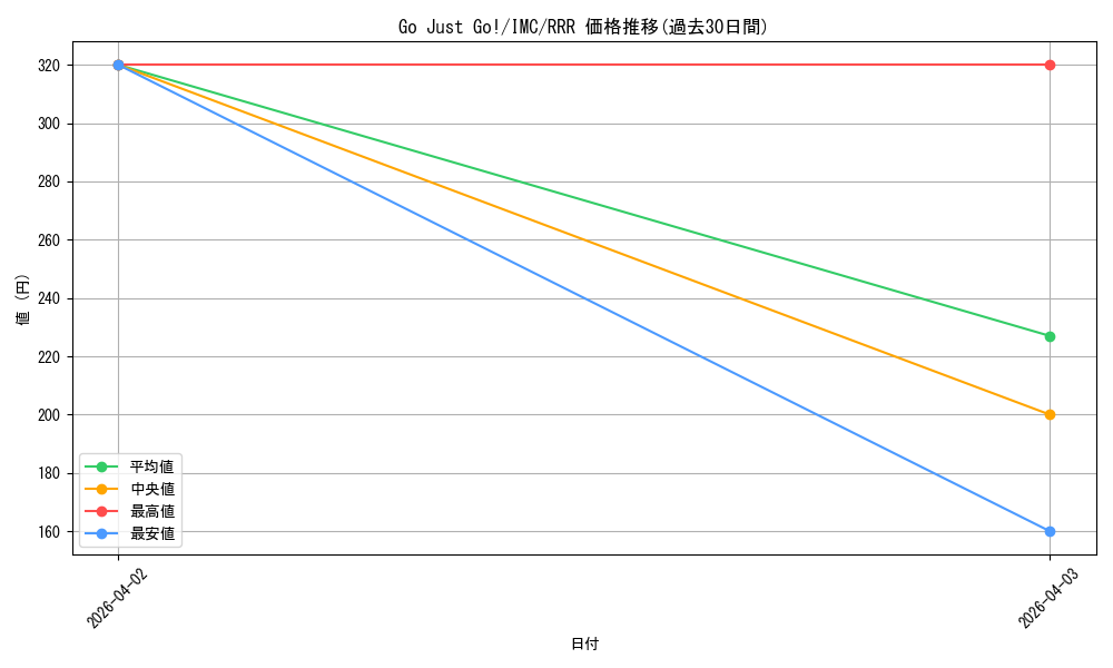 card_526123_series_397016_rarity_557086_graph