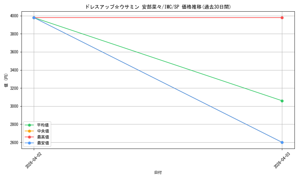 card_526171_series_397016_rarity_557067_graph